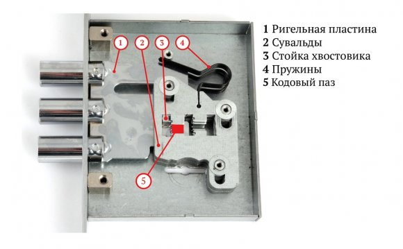 Схема сувальдного замка