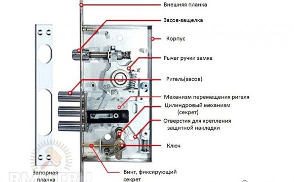 Общее устройство механического