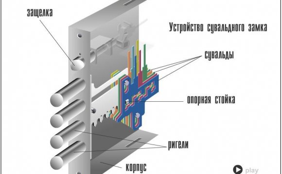 Самый популярный замок