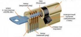 цилиндровый замок
