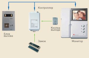 Принцип работы и устройства домофона. Показана схема подключения