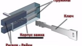 речный замок